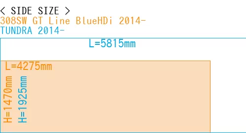 #308SW GT Line BlueHDi 2014- + TUNDRA 2014-